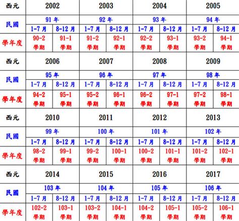 86屬什麼|民國86年是西元幾年？民國86年是什麼生肖？民國86年幾歲？